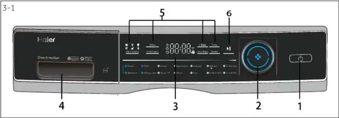 HAIER HW90-B14979TEU1 - 3-Panneau de commande - 1