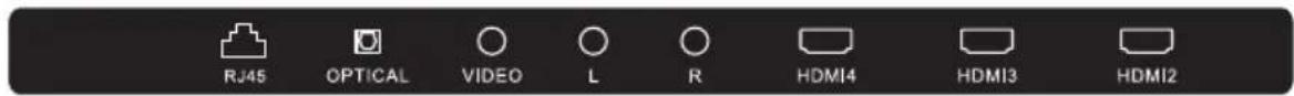 HAIER H55K705UG - Connessioni AV POSTERIORI (LATERALI) - 2