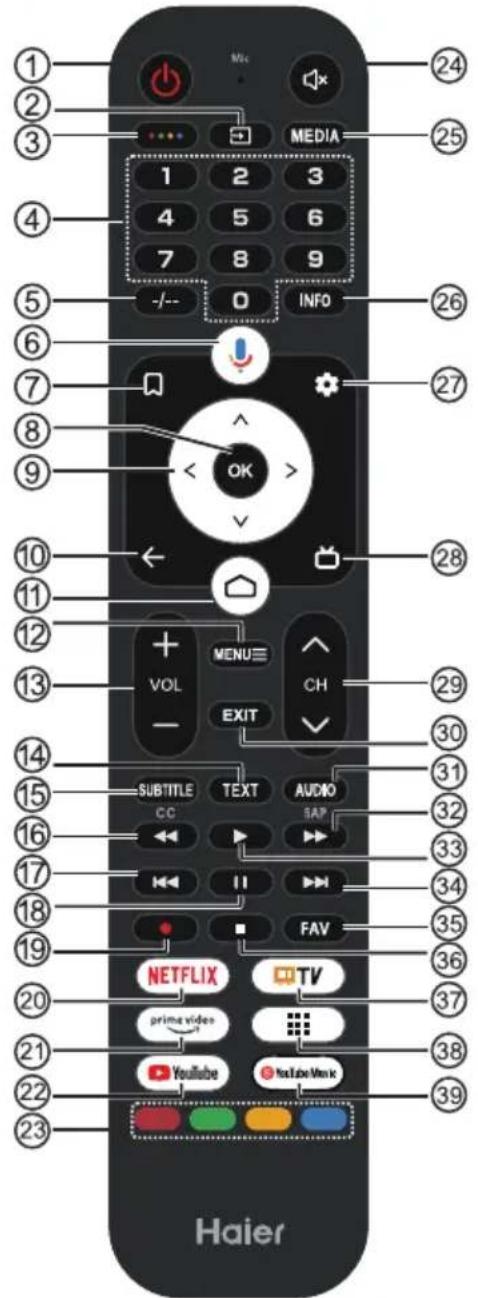 HAIER H55K705UG - Note: - 1