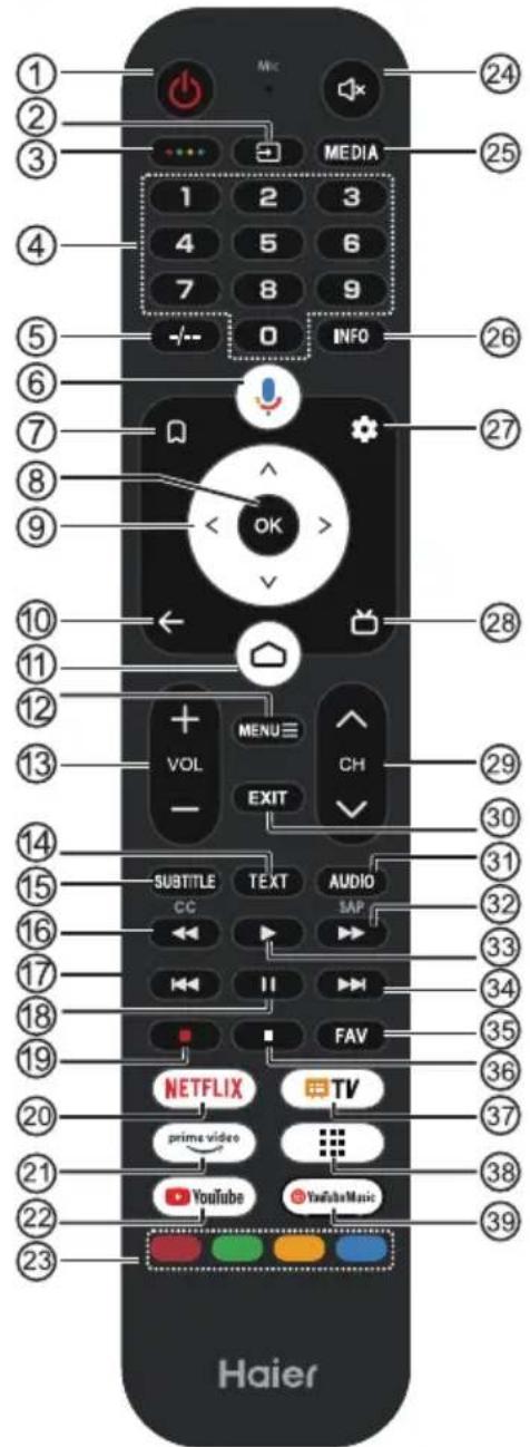 HAIER H55K705UG - Nota Bene: - 1