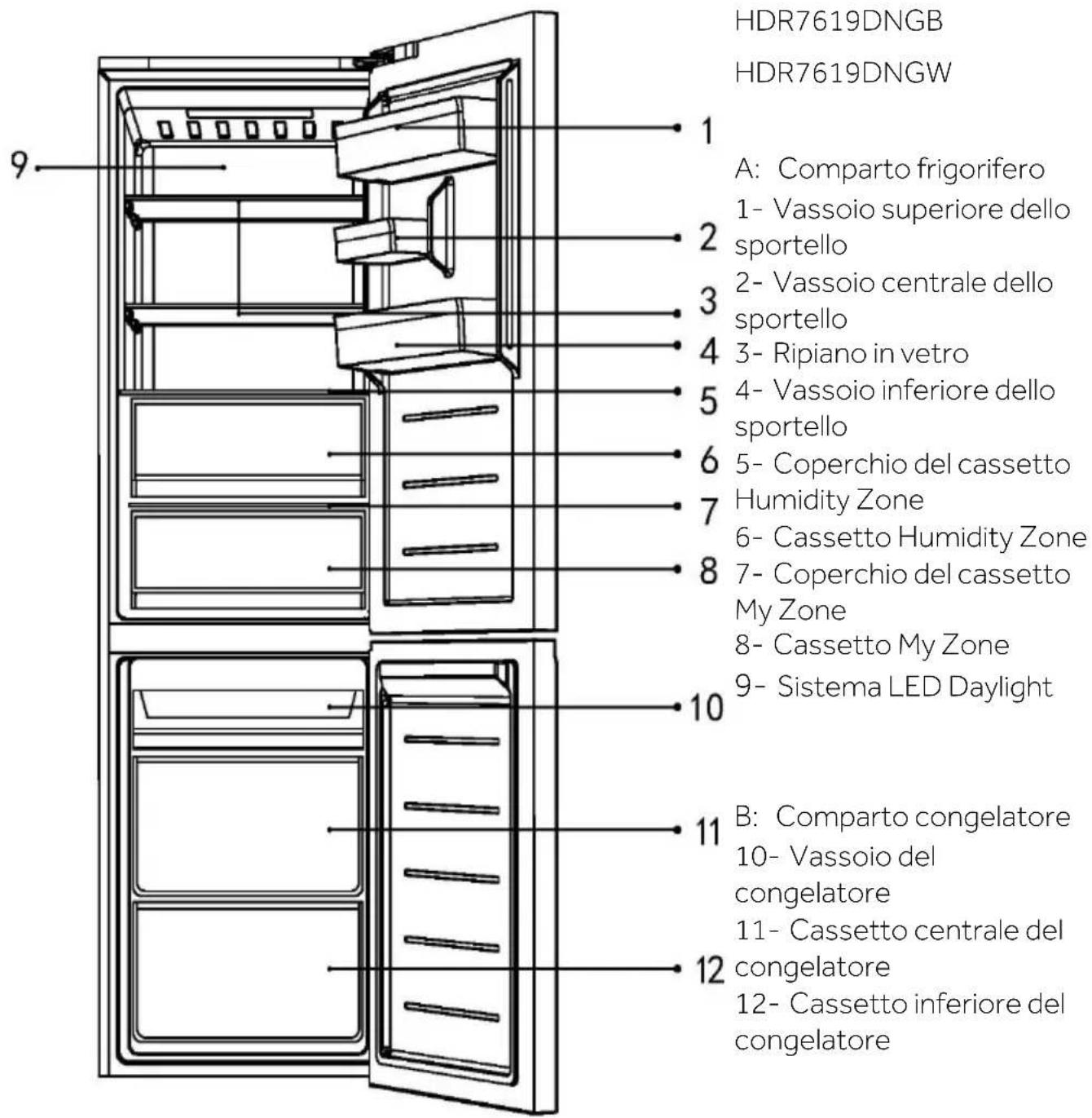 HAIER HDR7619DNGB - AVVISO - 1