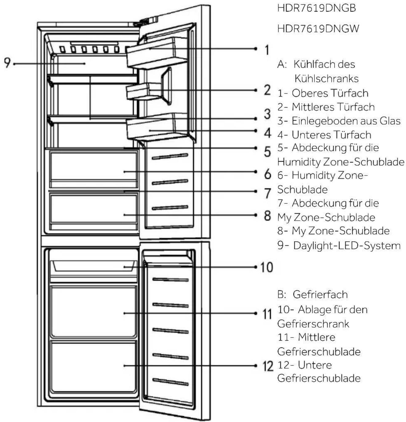 HAIER HDR7619DNGB - HINWEIS - 1