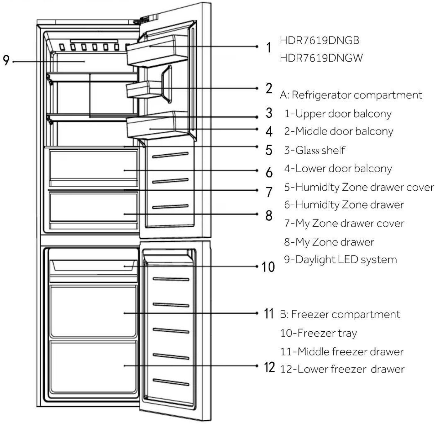HAIER HDR7619DNGB - NOTICE - 1