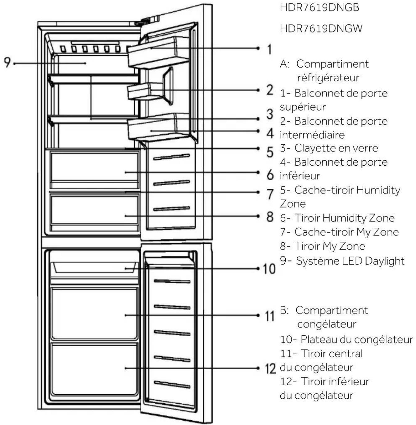 HDR7619DNGB HDR7619DNGW 1 A: Compartiment réfrigérateur 2 1- Balconnet de porte supérieur 3 2- Balconnet de porte intermédiaire 4 3- Clayette en verre 5 4- Balconnet de porte inférieur 6 5- Cache-tiroir Humidity Zone 7 6- Tiroir Humidity Zone 8 7- Cache-tiroir My Zone 9 8- Tiroir My Zone 10 9- Système LED Daylight 11 B: Compartiment congélateur 10- Plateau du congélateur 11- Tiroir central du congélateur 12- Tiroir inférieur du congélateur