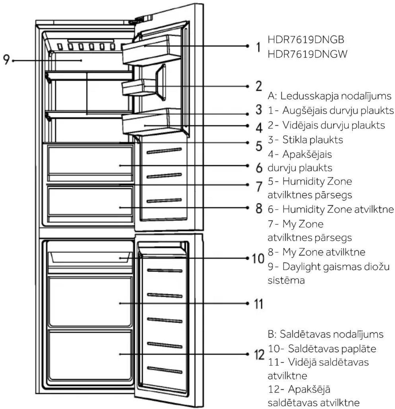 HAIER HDR7619DNGB - PAZINOJUMS - 1