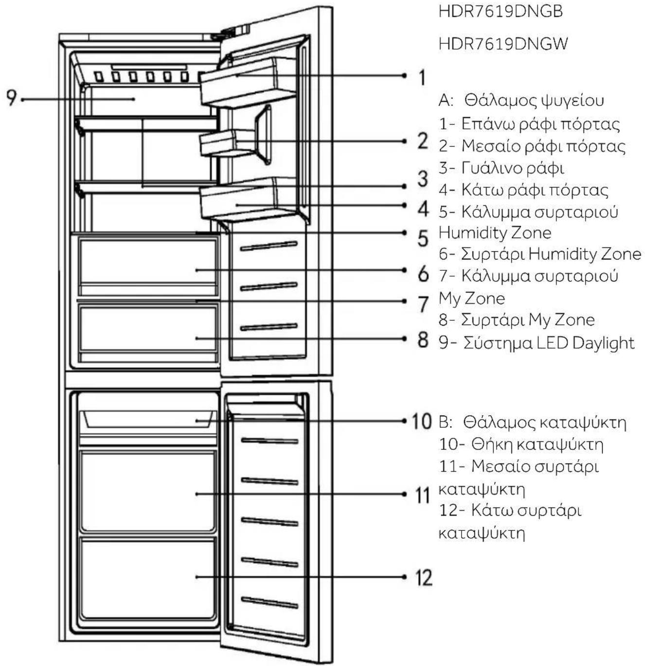 HAIER HDR7619DNGB - ΕΙΔΟΠΟΙΗΣΗ - 1
