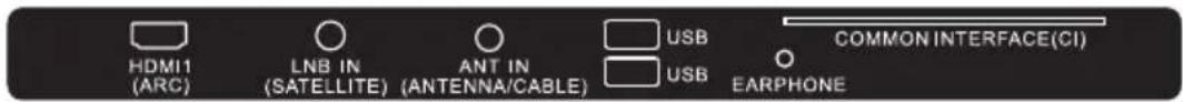 HAIER H65K705UG - Connessioni AV POSTERIORI (LATERALI) - 1