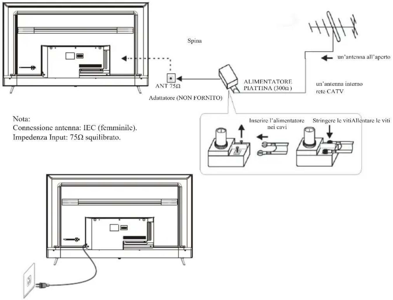 HAIER H65K705UG - Connessioni AV POSTERIORI (LATERALI) - 3
