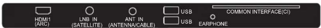 HAIER H65K705UG - REAR AV Connections (SIDE) - 1