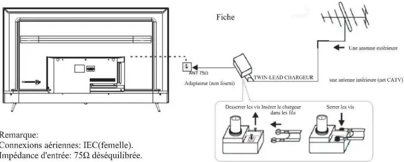 Fiche ANT 75Ω Adaptateur (non fourni) TWIN-LEAD CHARGEUR Une antenne extérieure une antenne intérieure (net CATV) Desserrer les vis Insérer le chargeur dans les fils Serrer les vis Remarque: Connexions aériennes: IEC(femelle). Impédance d'entrée: 75Ω déséquilibrée.