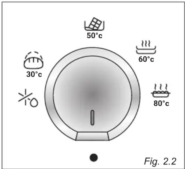 HAIER HWD14ID4E - NOTE: - 2