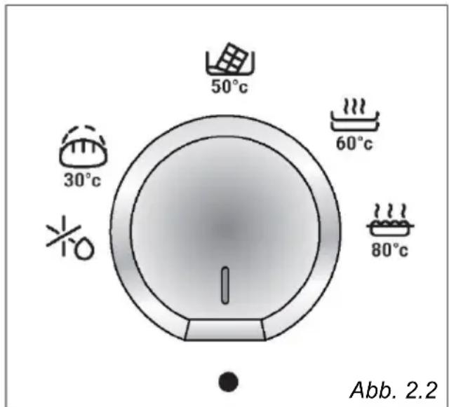HAIER HWD14ID4E - HINWEISE: - 1