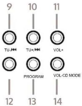 Auna V-14 DAB - PRODUCT OVERVIEW - 4
