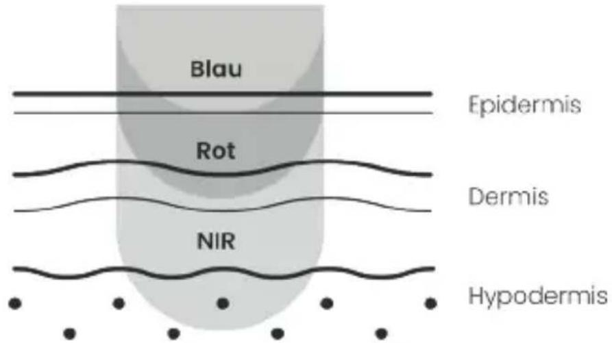 TensCare Glomask - ROT + Nah-Infrarot (NIR) Licht - 1