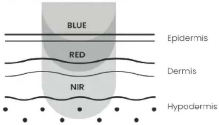 TensCare Glomask - RED + Near Infrared (NIR) Light - 1
