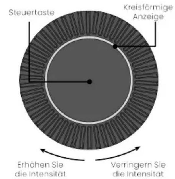 TensCare Form - Form verwenden - 1