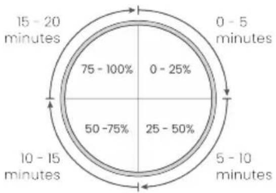 TensCare Form - Utilisation de la Form - 2
