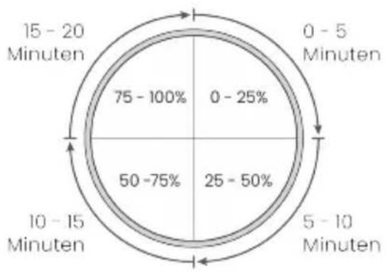 TensCare Form - Form verwenden - 2