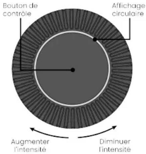 TensCare Form - Utilisation de la Form - 1