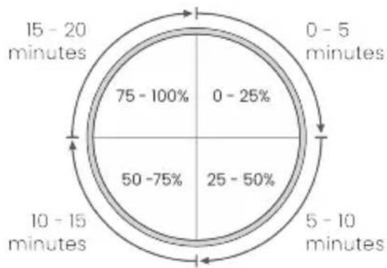 TensCare Form - Using Form - 2