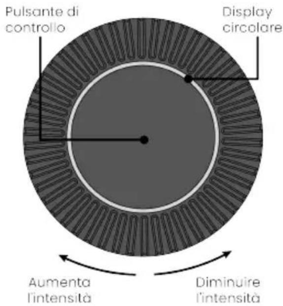 TensCare Form - Inhalt - 2