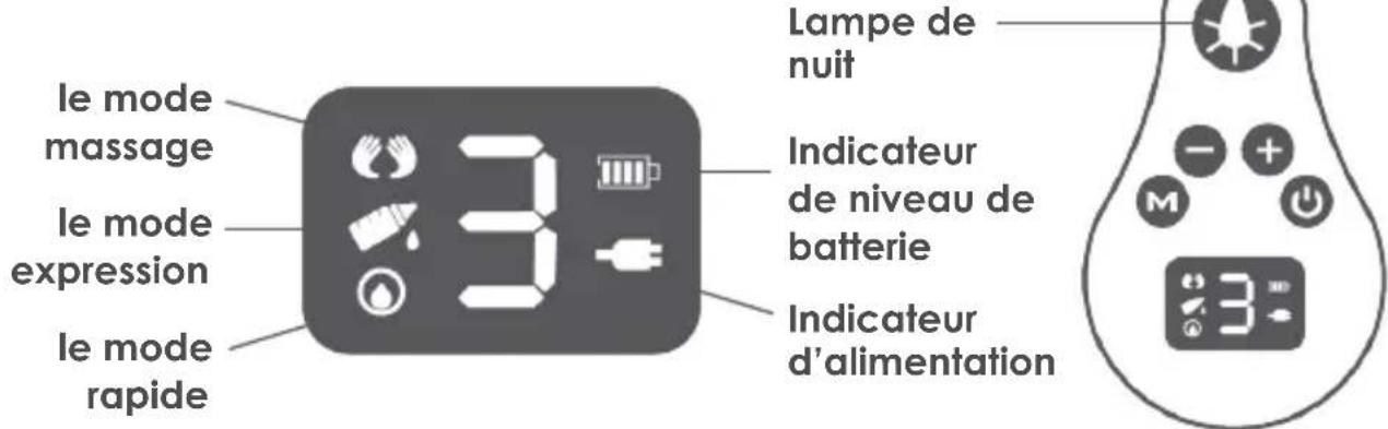TensCare Nouri Auto - Guide d'utilisation - 1