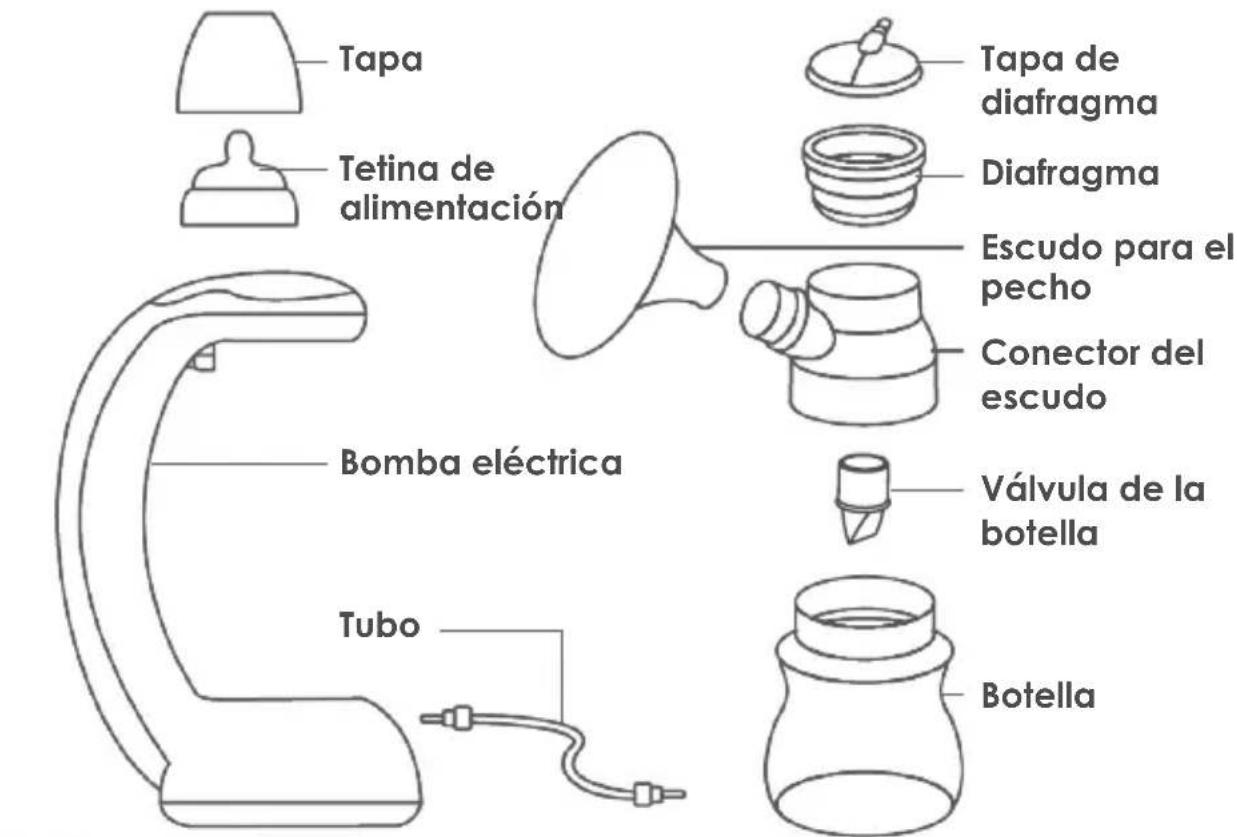 TensCare Nouri Auto - Partes de la Bomba - 1