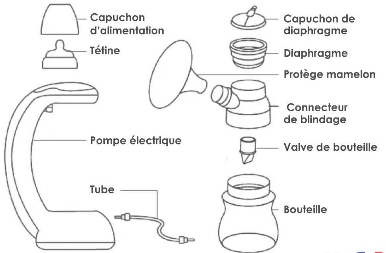 TensCare Nouri Auto - Pièces de Pompe - 1