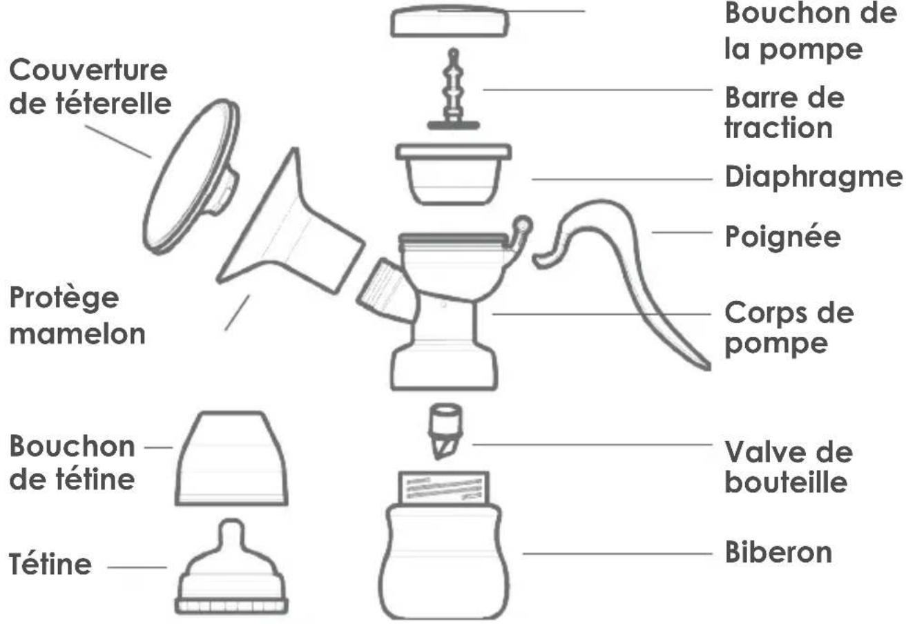TensCare Nouri Pump - Contenu du kit - 1