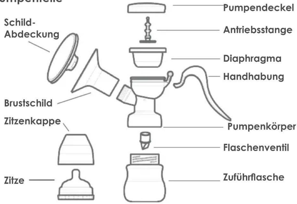TensCare Nouri Pump - Inhalt des Kits - 1