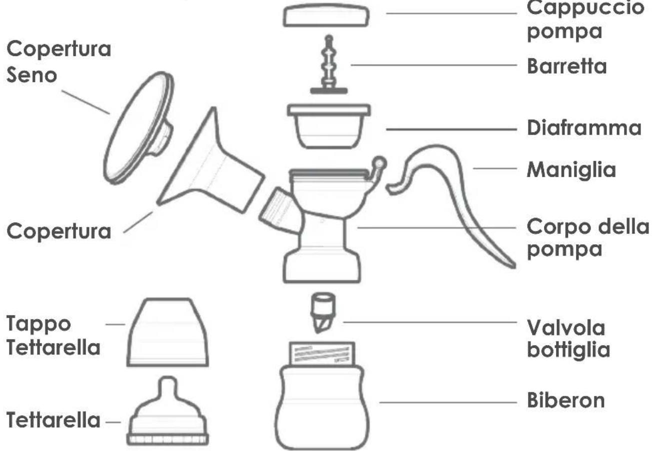 TensCare Nouri Pump - Contenuto del Kit - 1
