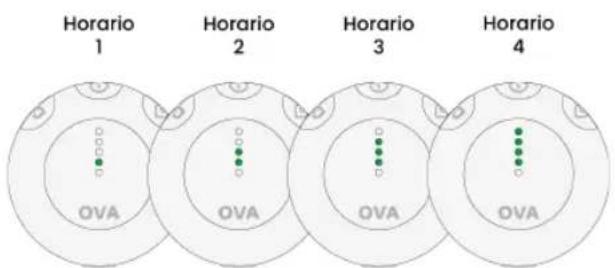 TensCare Ova 3 - Finalizar una sesión - 3
