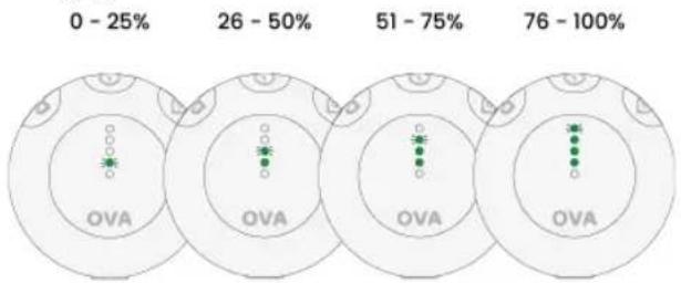 TensCare Ova 3 - Charging Ova 3 - 2