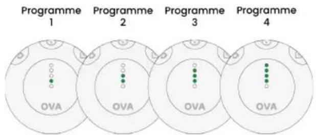 TensCare Ova 3 - 2) Sélection du Programme - 1