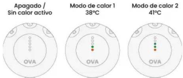 TensCare Ova 3 - 5) Terapia térmica activadora - 1