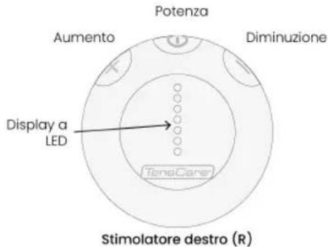 TensCare Ova 3 - Controlli e interfaccia - 2