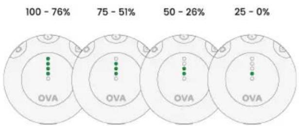 TensCare Ova 3 - Charging Ova 3 - 1