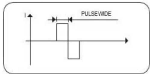 TensCare Sure PRO - Forma de onda del pulso - 4