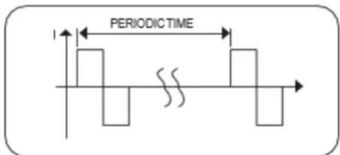 TensCare Sure PRO - Pulse Frequency - 1