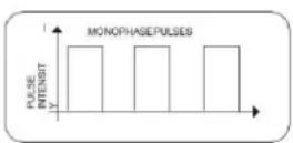 TensCare Sure PRO - Forme d'onde de l'impulsion - 1