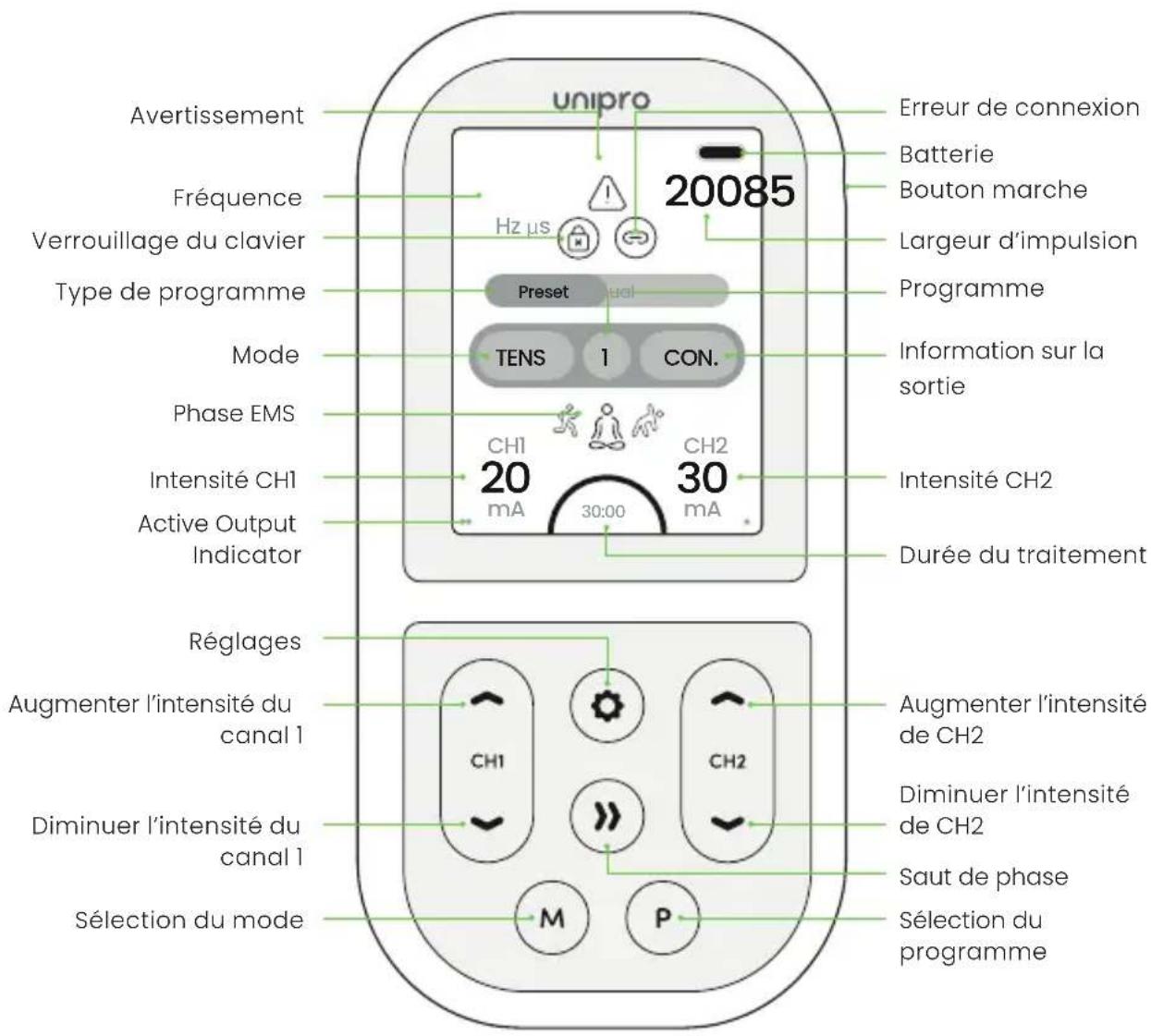 TensCare Unipro - Dispositif Unipro - 1