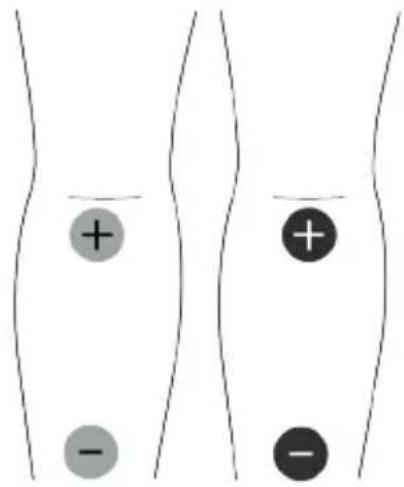 TensCare Unipro - Kontraindikationen - 7