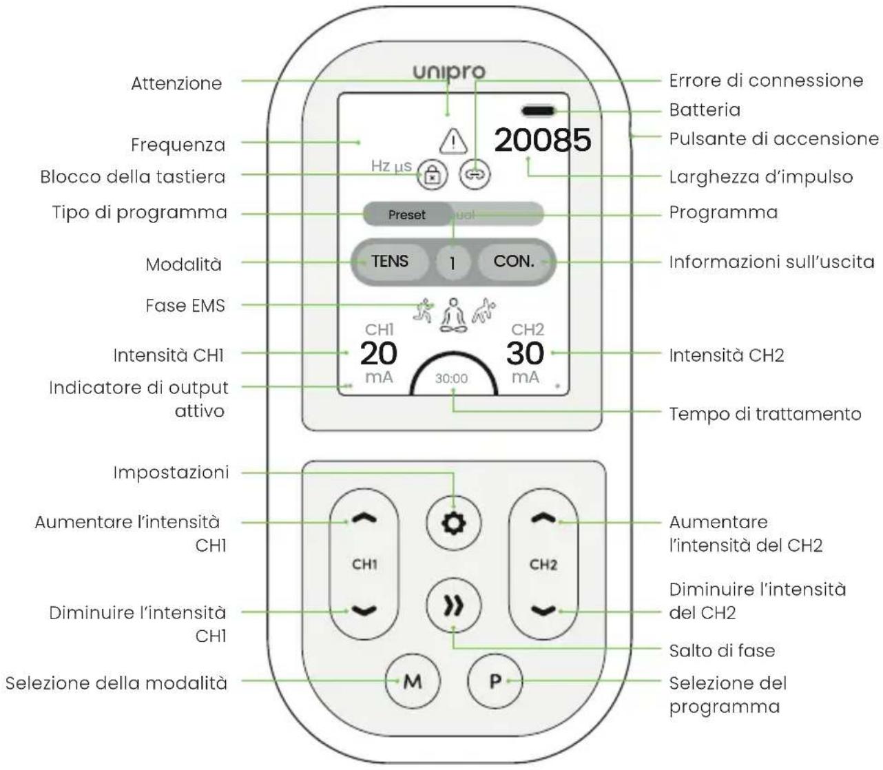 TensCare Unipro - Dispositivo Unipro - 1