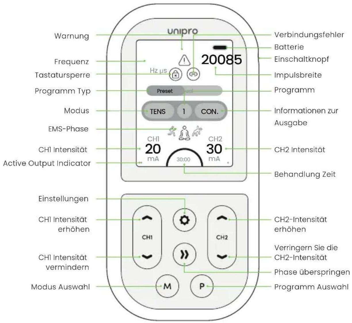TensCare Unipro - Unipro Gerät - 1