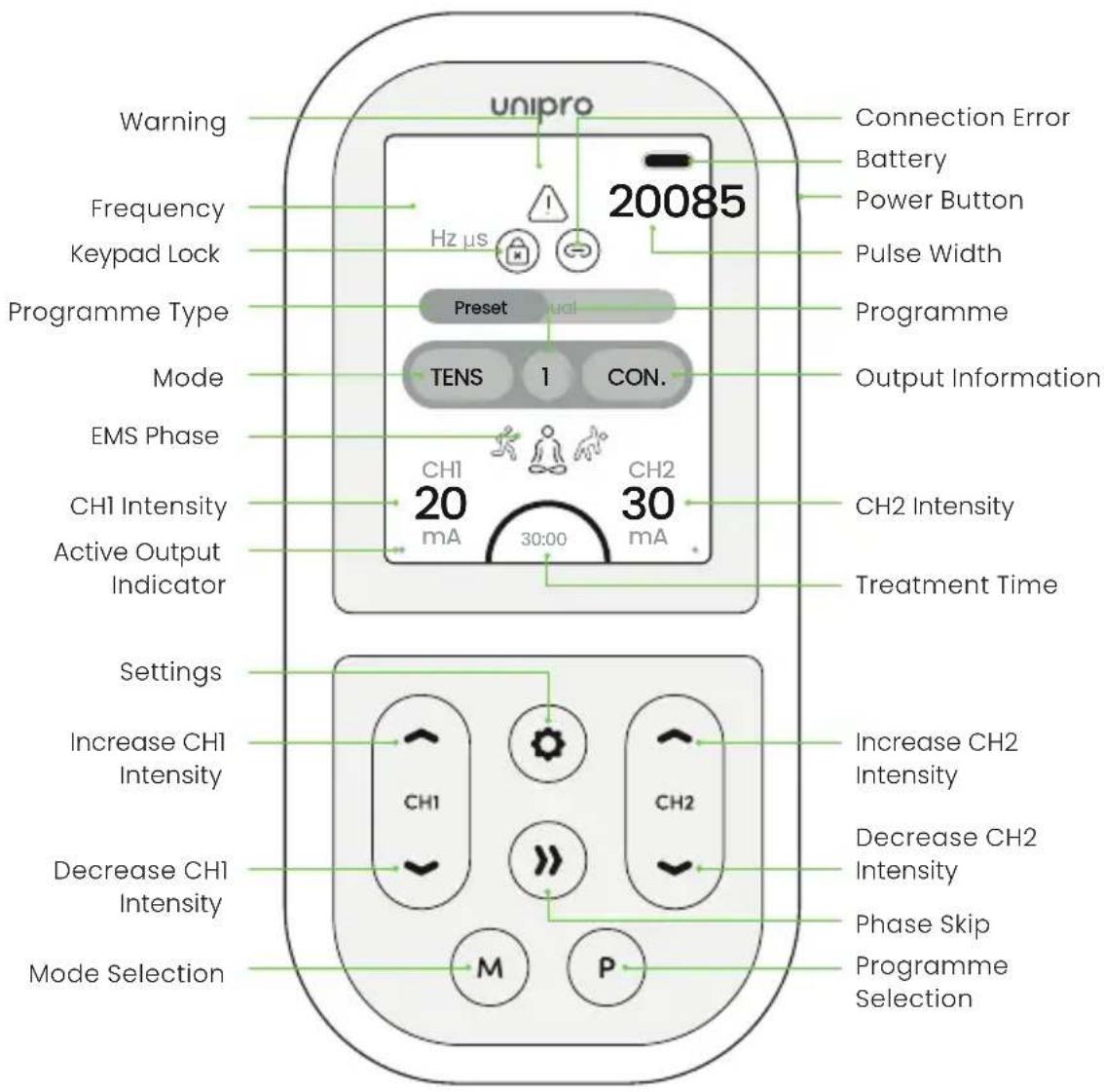 TensCare Unipro - Unipro Device - 1