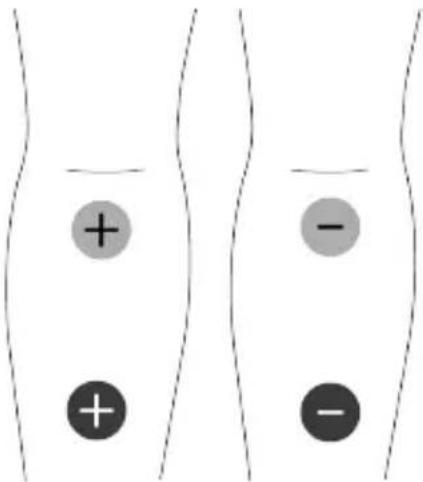 TensCare Unifit - EMC - 15