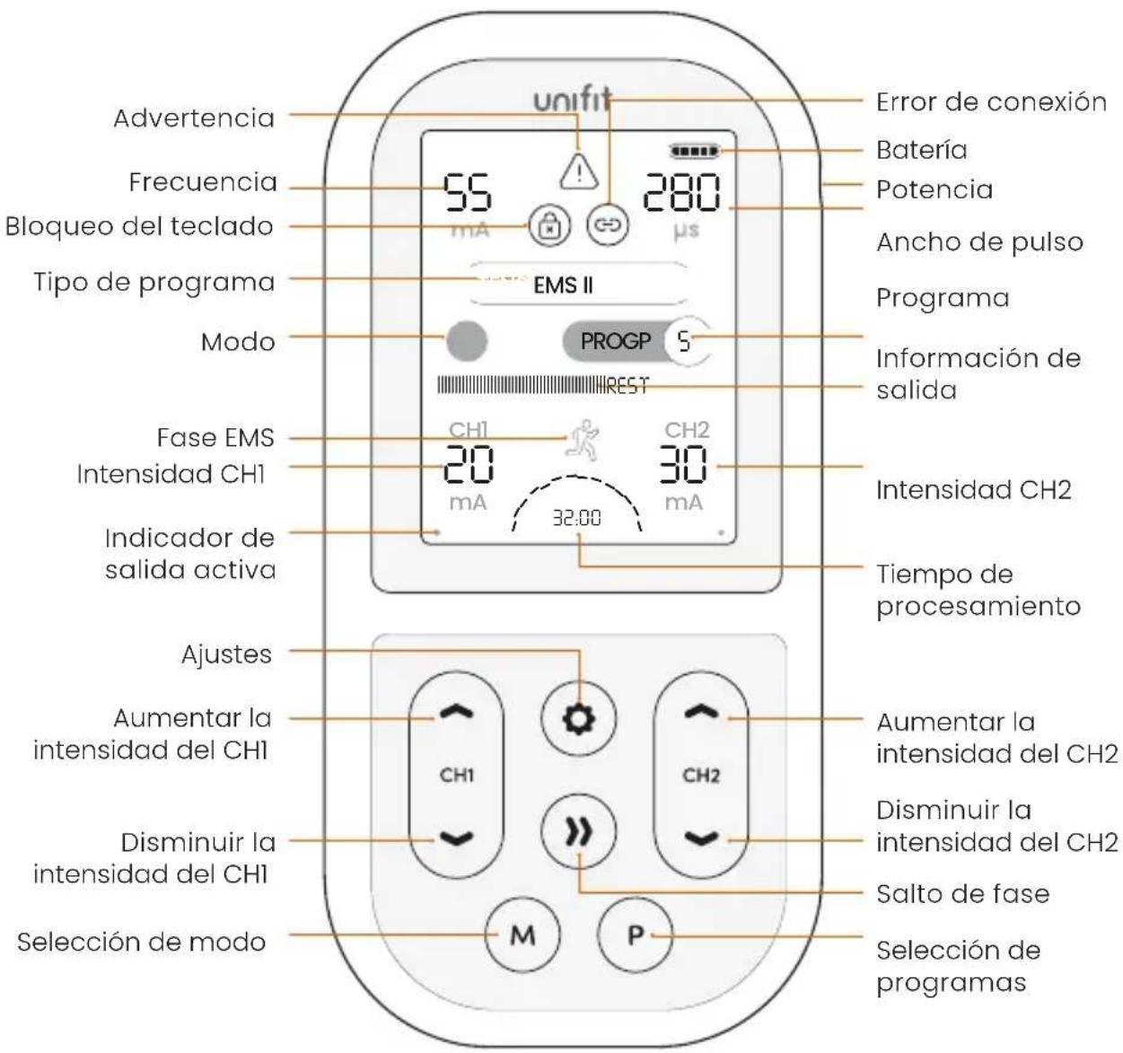 TensCare Unifit - Icono de error de conexión - 1