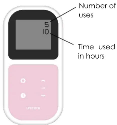 TensCare Unicare - MEMORY - 1