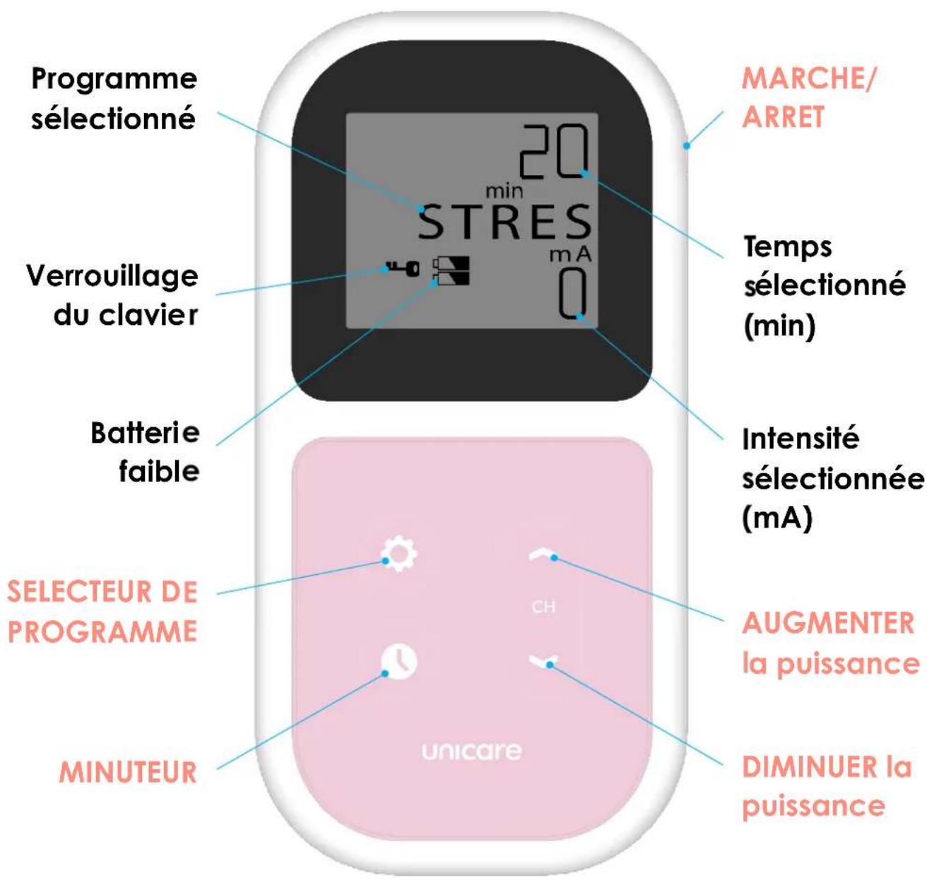 TensCare Unicare - COMMANDES & AFFICHAGE - 1