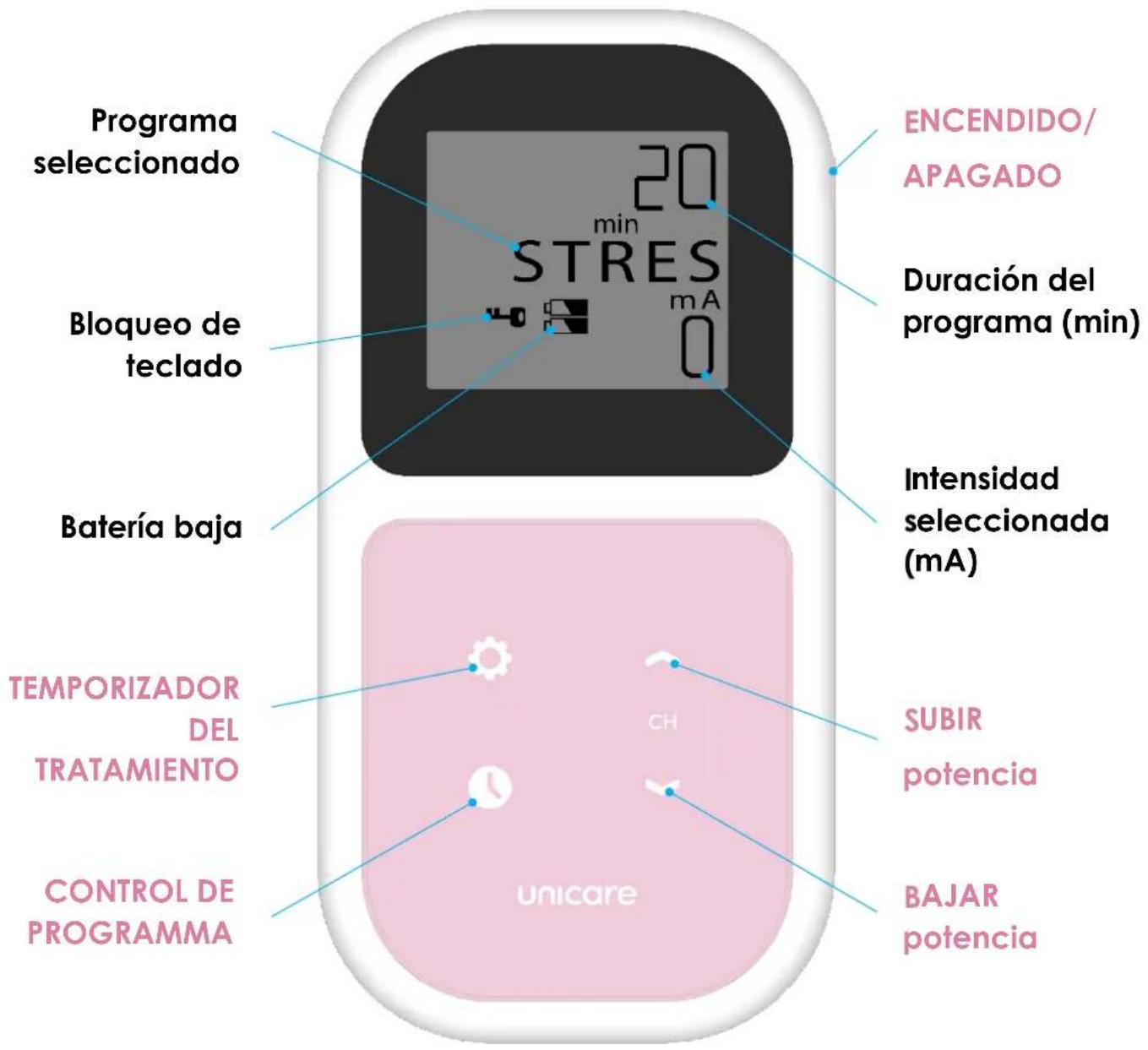 TensCare Unicare - CONTROLES E INTERFAZ - 1